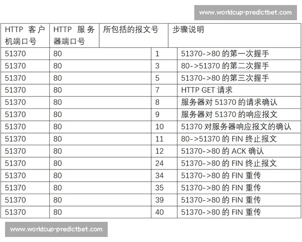 小将冲击波!制胜分数据分析,谁是未来之星 小将冲击波!制胜分数据分析,谁是未来之星
